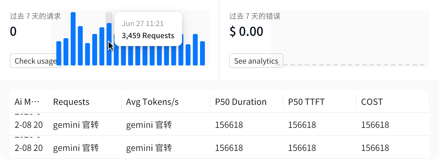 全面审计轨迹